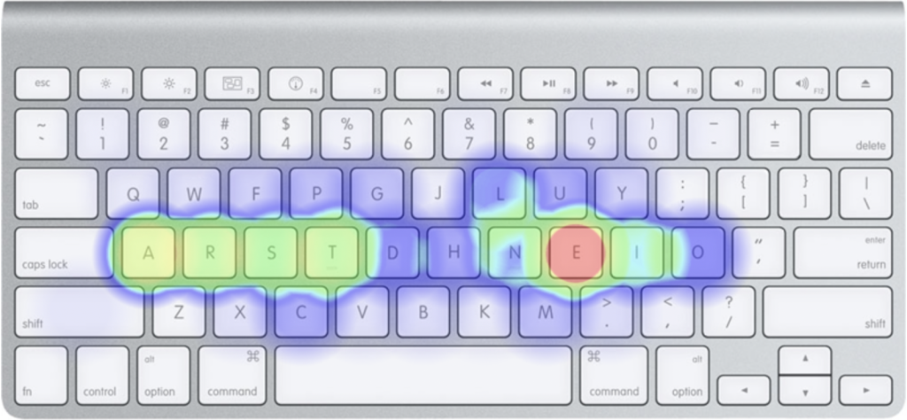 A sample-text heatmap for the Colemak keyboard layout