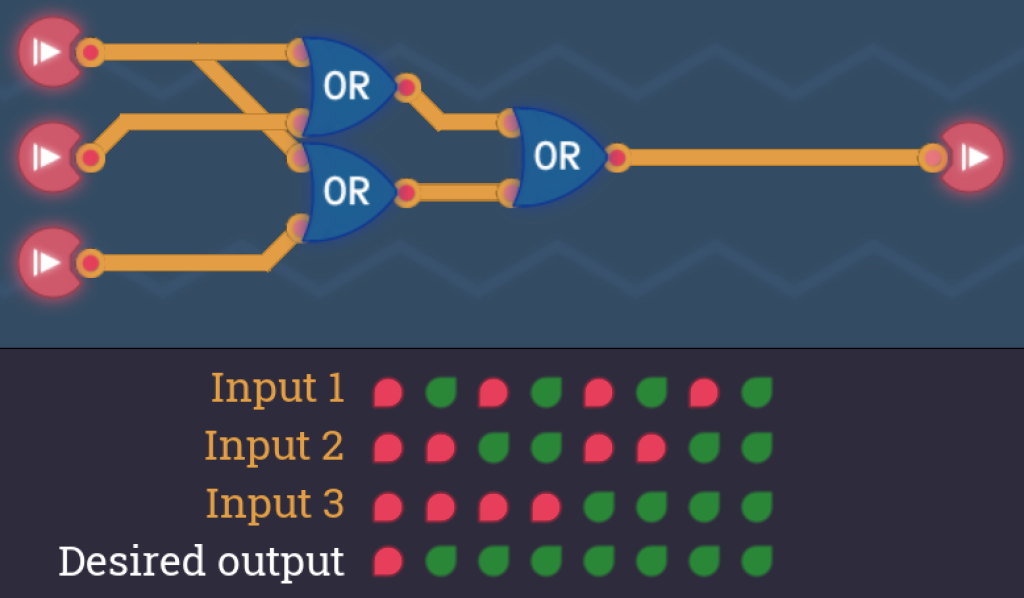 A circuit-building puzzle and its truth table in Turing Complete